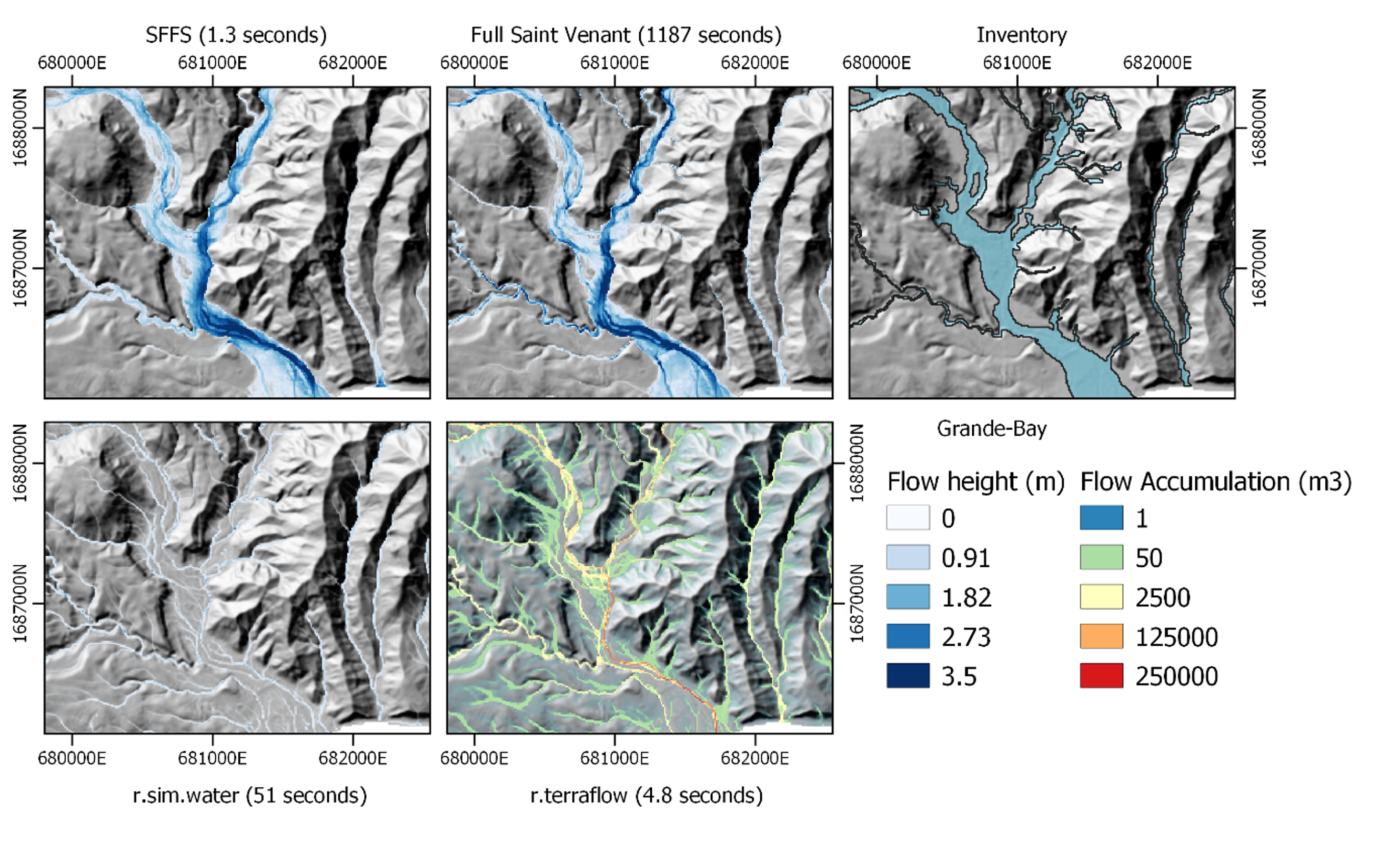 scientific depiction of Flood Modelling in Dominica, Grand Bay Watershed Comparison